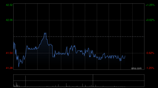 国家允许的配资平台2025 中金：维持华润万象生活跑赢行业评级 目标价40港元