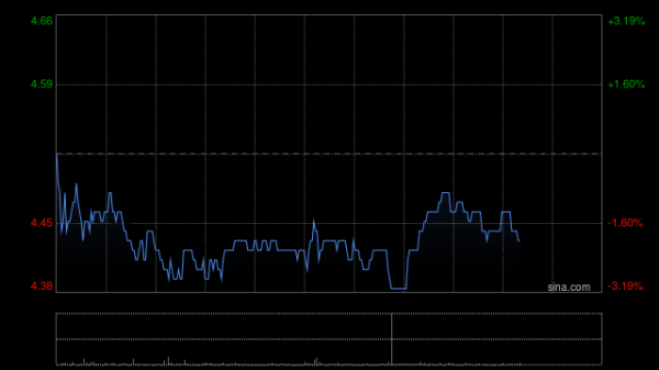 10倍配资公司 中金：维持中国食品跑赢行业评级 上调目标价至4.9港元